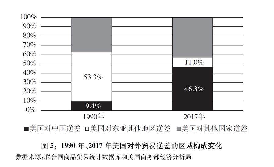 《關於中美經貿摩擦的事實與中方立場》白皮書全文