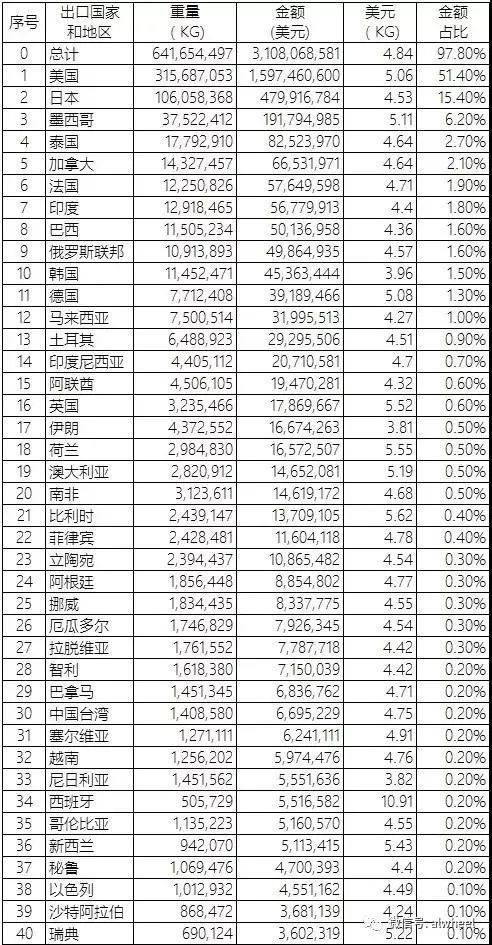 2018年8月中国铝合金车轮出口情况简析