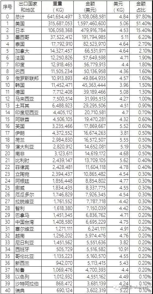 2018年8月中国铝合金车轮出口情况简析