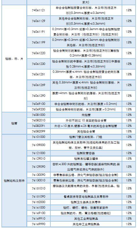 有色专题：出口退税调整对有色金属的影响