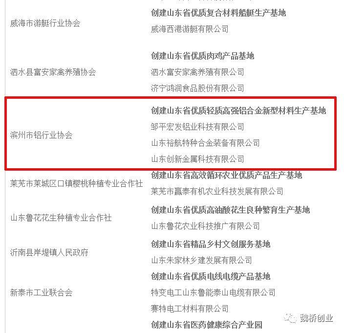 邹平铝产业集群和宏发铝业等企业成功通过创建山东省优质产品基地和龙头骨干企业认定