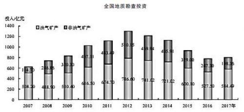 2018中國礦業新數據