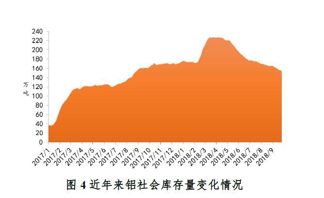 铝冶炼行业运行总体平稳但面临一定下行压力