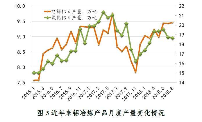 铝冶炼行业运行总体平稳但面临一定下行压力