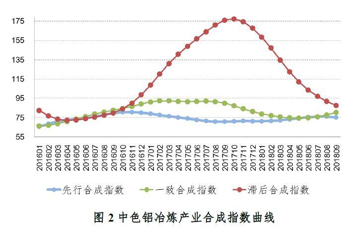 鋁冶煉行業運行總體平穩但面臨一定下行壓力