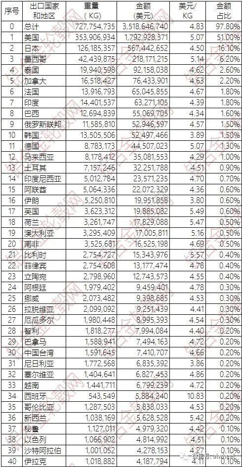 2018年9月中国铝合金车轮出口情况简析