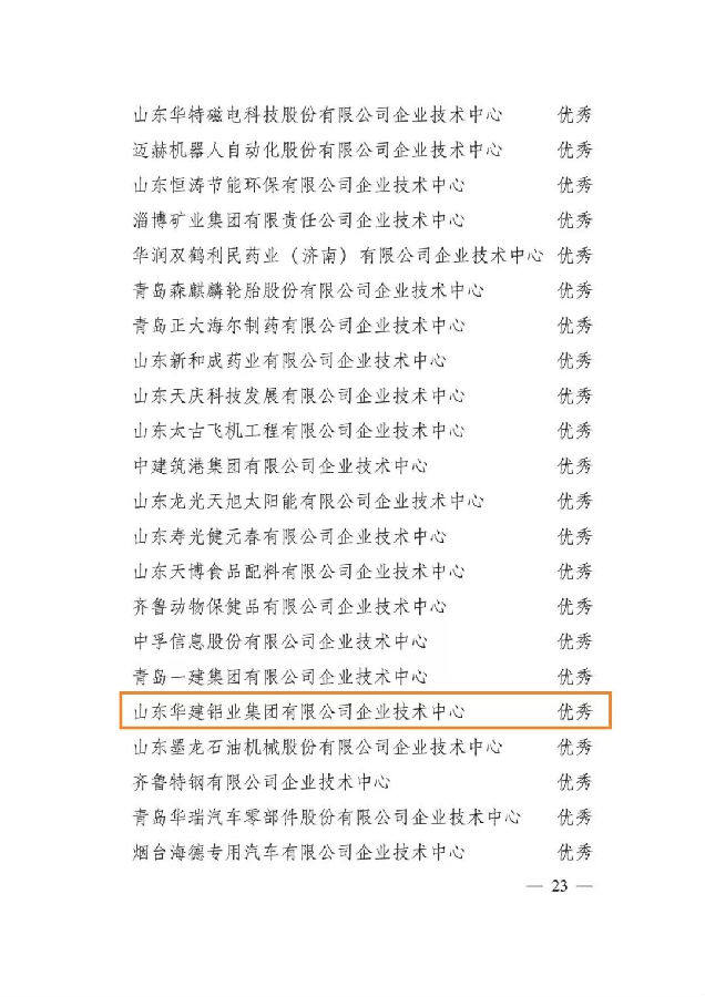 华建铝业集团通过省级企业技术中心评价