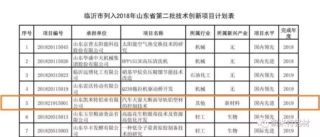凯米特公司创新项目获批山东省第二批技术创新项目