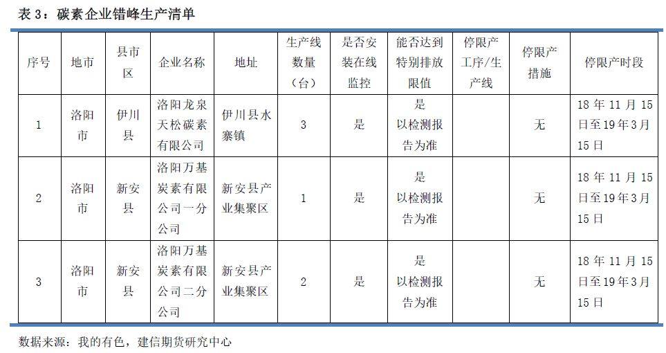 洛阳市2018-2019年秋冬季工业企业错峰生产涉铝企业清单