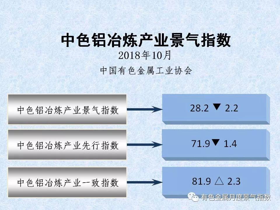 中色铝冶炼产业月度景气指数（2018年10月）