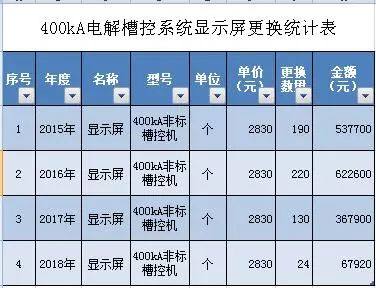 宁东铝业一项目获国家实用新型专利