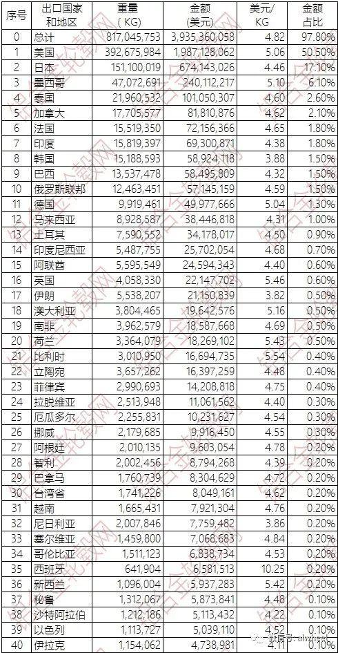 2018年10月中國鋁合金車輪出口情況簡析