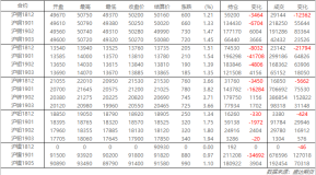 12月3日盛达期货铜锌日评