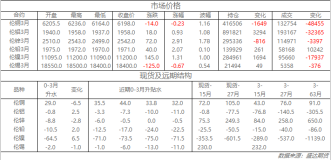 12月3日盛达期货有色早报