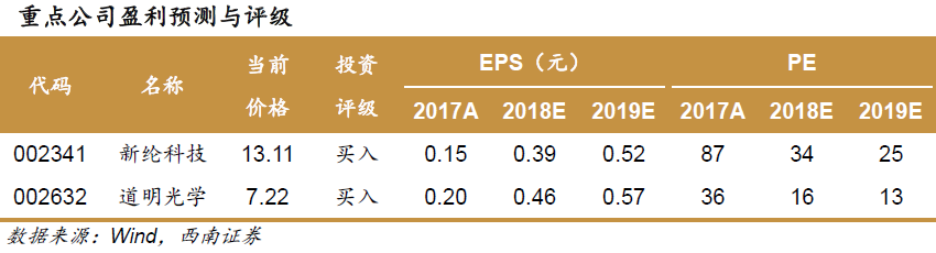 软包装锂电池发展向好 铝塑复合膜需求持续走强