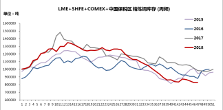 2018年12月五矿经易期货铜月报：宏观情绪缓和，关注冲高机会