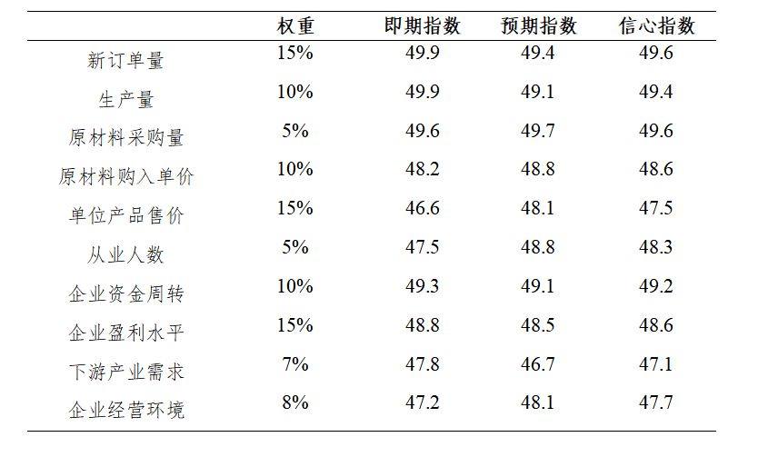 2018年4季度有色金属企业信心指数报告
