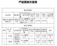 關於內蒙古華雲新材料有限公司電解鋁 建設項目置換方案的公示