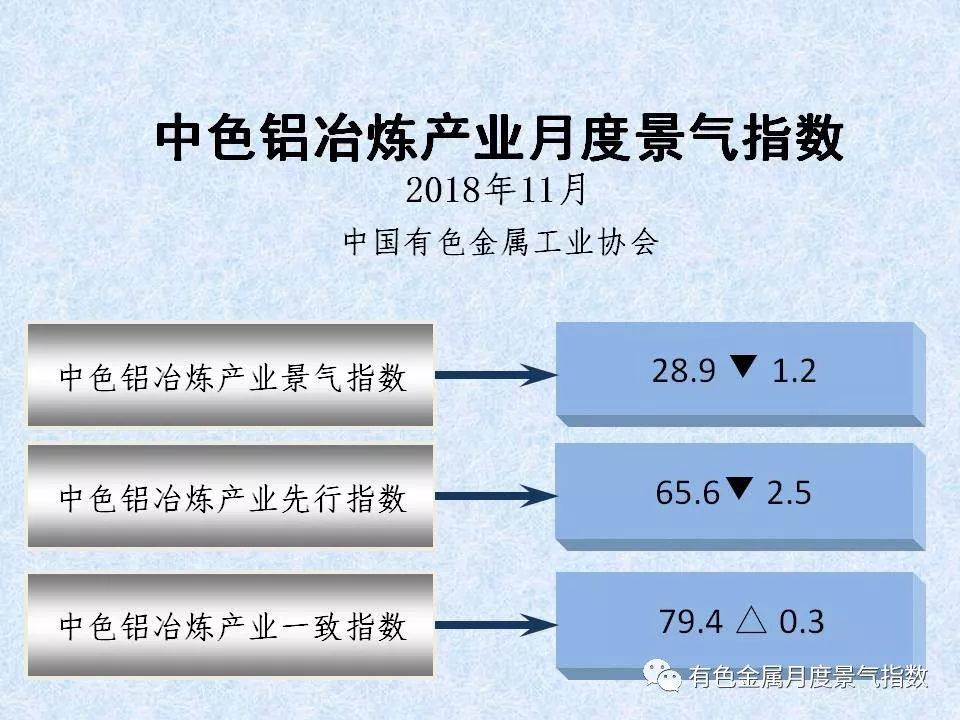 中色铝冶炼产业月度景气指数（2018年11月）