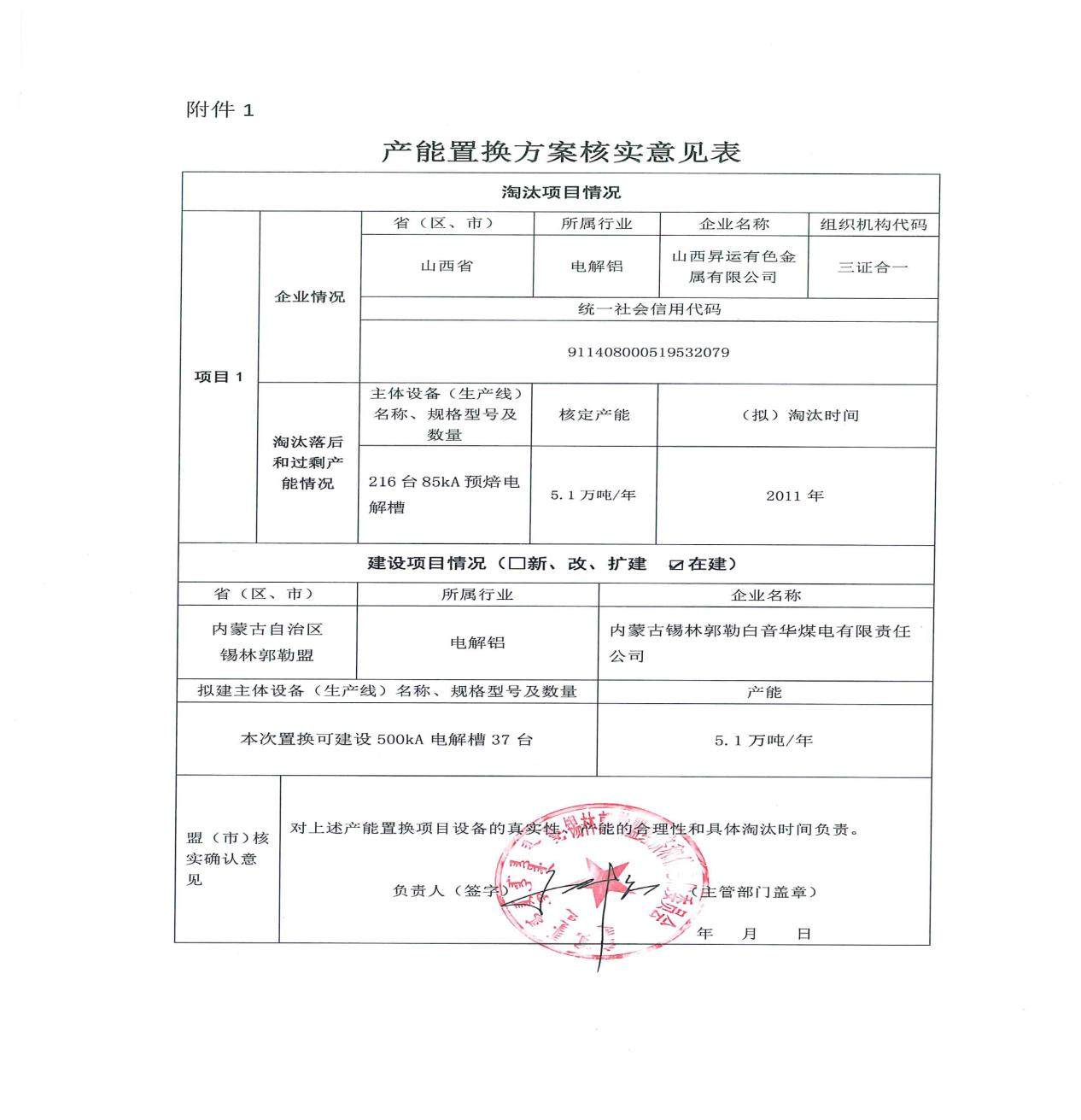 关于白音华煤电公司高精铝板带产品项目产能置换方案的公示
