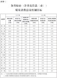 河南省人民政府關於印發河南省煤炭消費減量行動計劃（2018—2020年）的通知