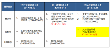 是资源还是“洋垃圾”？——废铝进口政策趋严引发思考