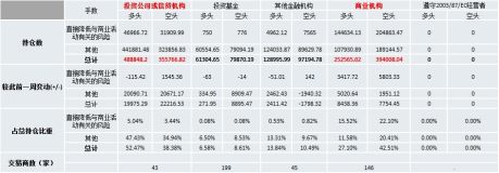 截至12月28日当周LME期铝持仓报告