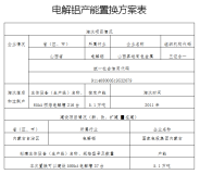 关于白音华煤电公司高精铝板带产品项目产能置换方案的公告（2）