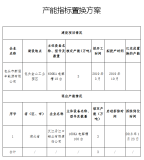 关于包头市新恒丰能源有限公司电解铝建设项目产能置换方案的公告