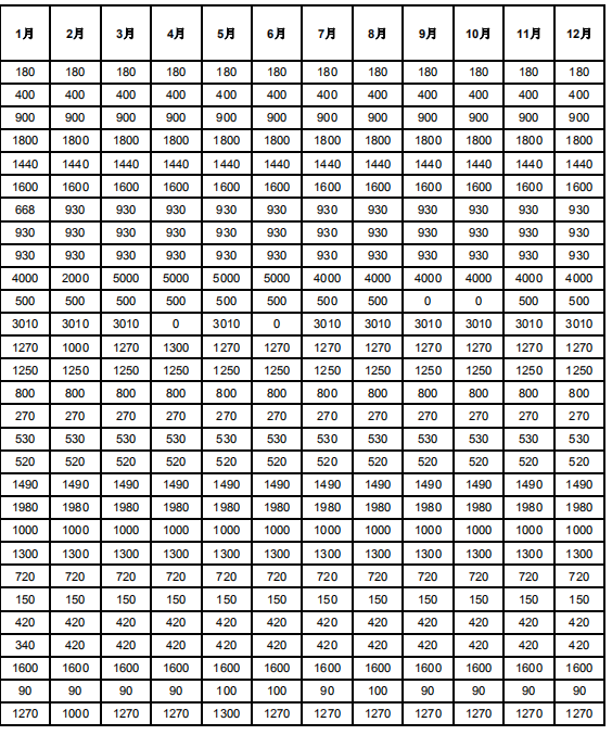 甘肃2019年电解铝与常规火电、新能源发电企业直接交易结果