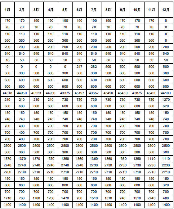 甘肅2019年電解鋁與常規火電、新能源發電企業直接交易結果