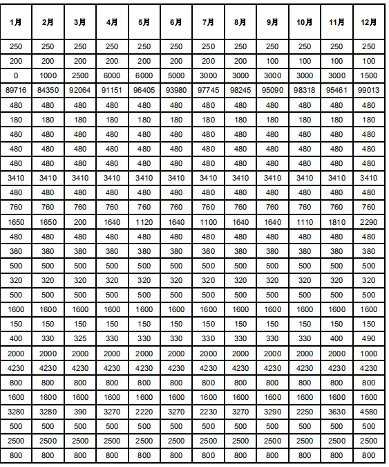 甘肃2019年电解铝与常规火电、新能源发电企业直接交易结果