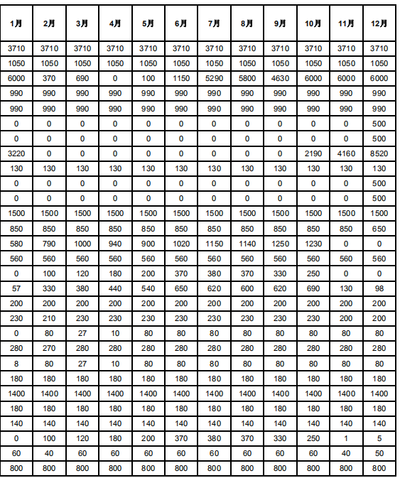 甘肃2019年电解铝与常规火电、新能源发电企业直接交易结果