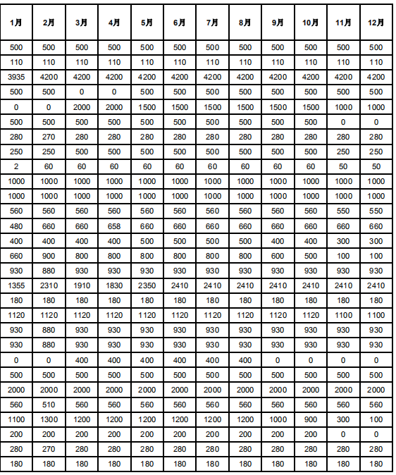 甘肃2019年电解铝与常规火电、新能源发电企业直接交易结果