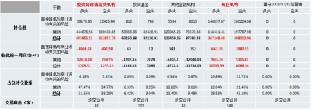 截至1月11日當周LME期鋁持倉報告