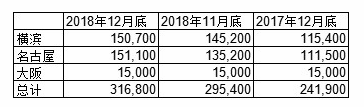 丸红：日本三大港口12月末铝库存环比增长7%