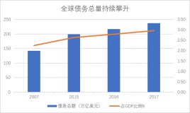 关于2019年宏观和铜市场：这一切都没有想象的那么糟