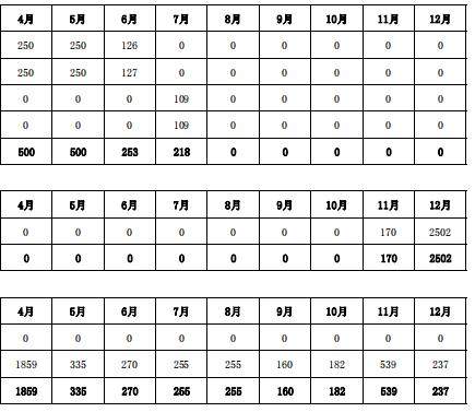 甘肅2019年電解鋁補充交易：總成交電量1670.7萬千瓦時