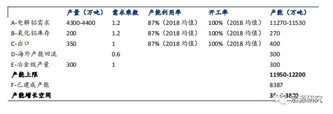 行业政策首发，氧化铝何去何从？