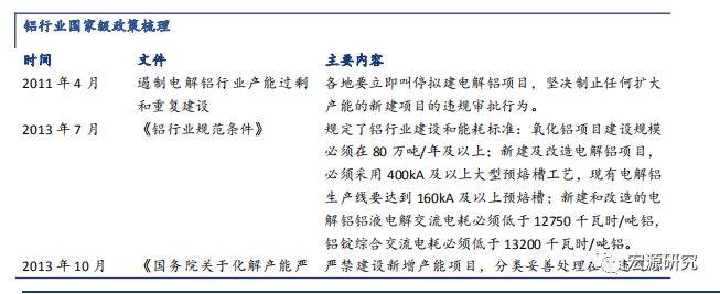 行业政策首发，氧化铝何去何从？