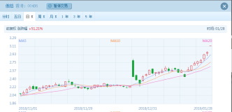 美國財政部解除對俄鋁制裁 俄鋁開盤漲5%