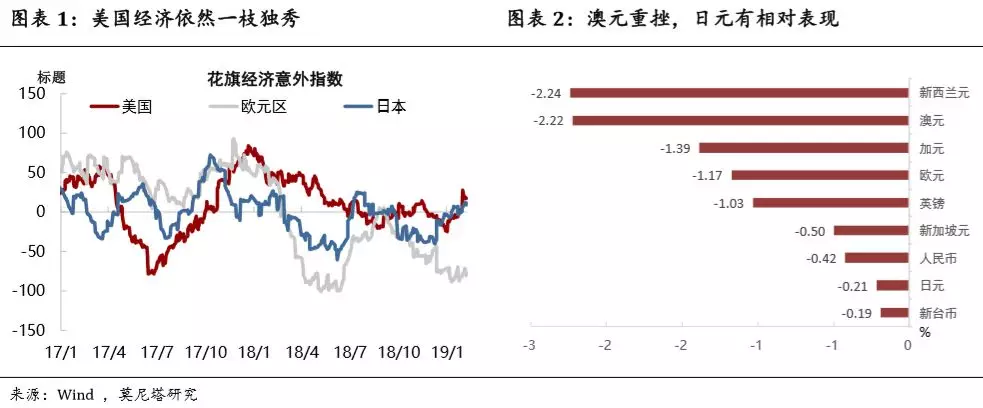 春节期间海外避险情绪抬头，美元反弹铜价上扬