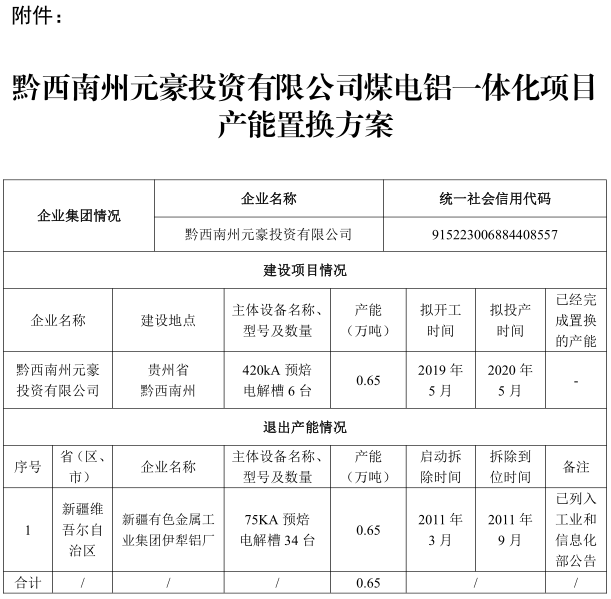 关于黔西南州元豪投资有限公司煤电铝一体化项目产能置换方案的公示