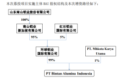 南山铝业53.47亿增资子公司用于印尼氧化铝募投项目