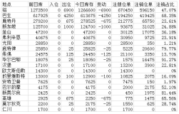 LME铝库存减少6900吨  巴生仓库降幅仍最大