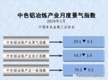 中色鋁冶煉產業月度景氣指數（2019年1月）