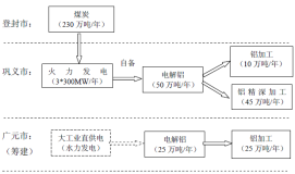 关于河南中孚铝业有限公司部分产能停产暨拟进行产能转移的公告