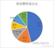 產量減半、需求飆漲，銅是否能在2019年成爲大宗商品之王？