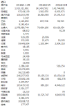 美国2018年12月铝进口环比小幅增加 出口环比增加