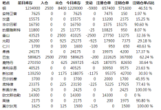 铝库存减少5900吨   亚洲仓库降幅最多